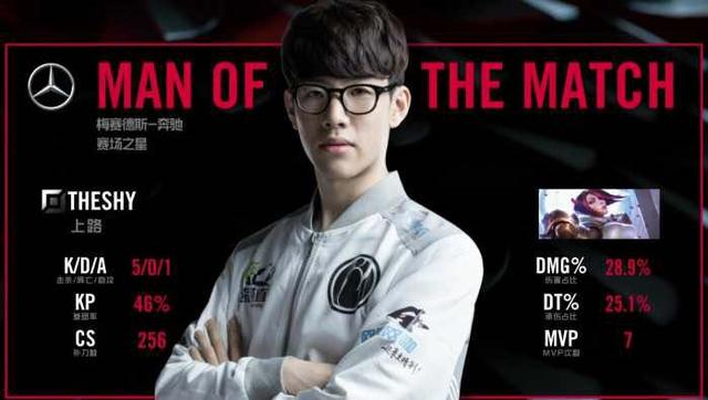 当一辆赛车 当一辆赛车